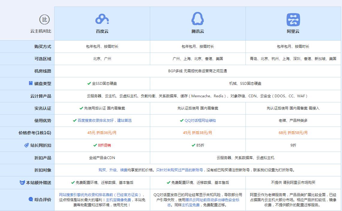 望都云主机代理对比.jpg